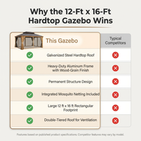 12-Ft X 16 Gazebo Brown Gazebo with Hardtop Roof (Screen Included) — Comparison