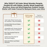 12X16 FT All Cedar Wood Wooden Pergola, Pergola Kit with Stakes, Quality Wood Supported Structure, Snow and Wind Supported, Outdoor Garden Shelter with Cedar Framed for Backyard, Deck, Lawn — Comparison