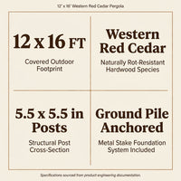 12X16 FT All Cedar Wood Wooden Pergola, Pergola Kit with Stakes, Quality Wood Supported Structure, Snow and Wind Supported, Outdoor Garden Shelter with Cedar Framed for Backyard, Deck, Lawn — Results & Stats