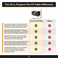 32 In. Propane Fire Pit Table, 40,000 BTU Auto-Ignition Gas Fire Table for outside Patio — Comparison