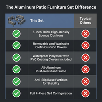 Aluminum Patio Furniture Set, 7 Piece Metal Outdoor Set, Patio Furniture Set with Waterproof Covers for Backyard Garden（Grey） — Comparison
